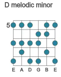 Guitar scale for D melodic minor in position 5